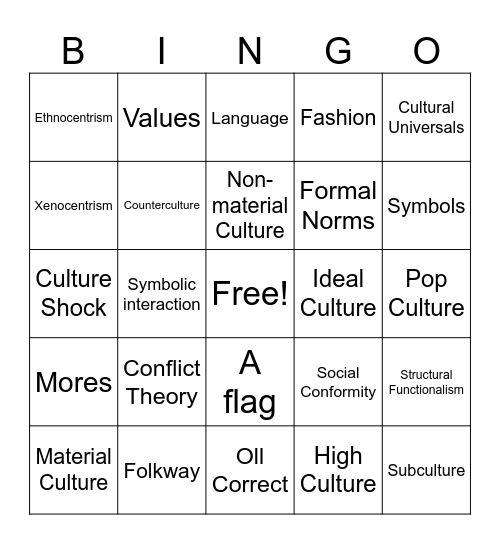 Unit 2 Review Sociology Bingo Card