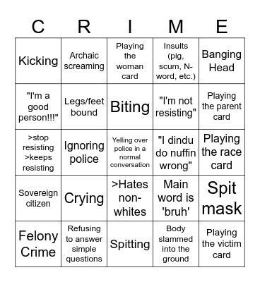 Police Bodycam Bingo Card