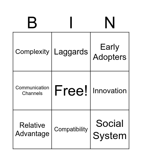 Diffusion of Innovation Theory Bingo Card