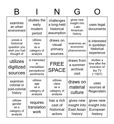 I learned about a BA Thesis that... Bingo Card