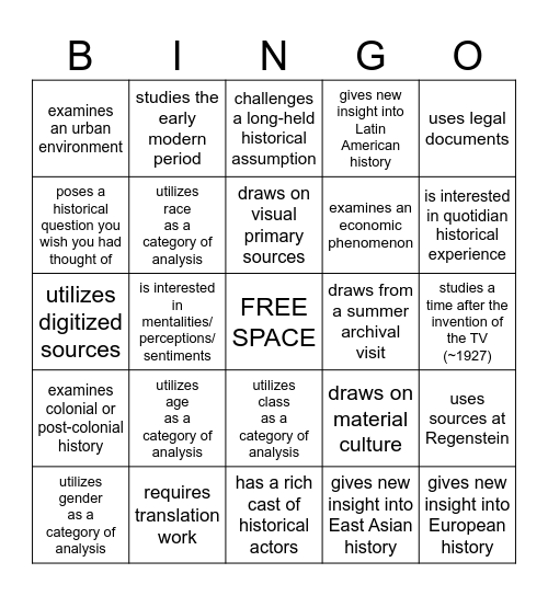 I learned about a BA Thesis that... Bingo Card