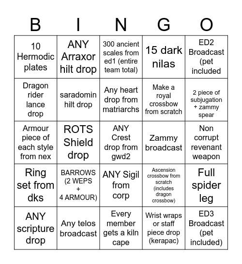 Bunted Tendencies PvM Bingo Card