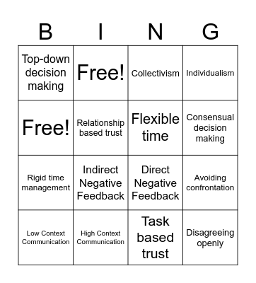 Culture Map Bingo Card