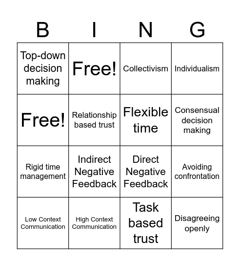 Culture Map Bingo Card