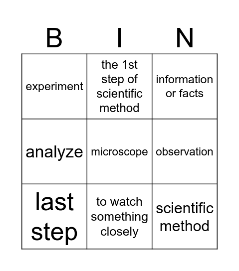 Scientific Method Bingo Card