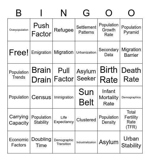 Unit 2 Bingo Review Bingo Card