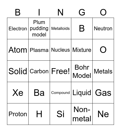 Chemistry Unit 2 Review Bingo Card