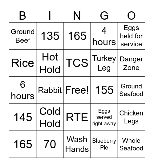 Intro To Culinary  Times/Temps/TCS/RTE Bingo Card