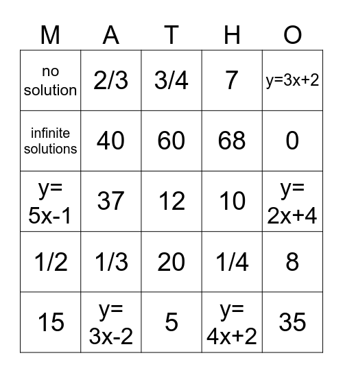Solving Equations (Unit 1 Review) Bingo Card