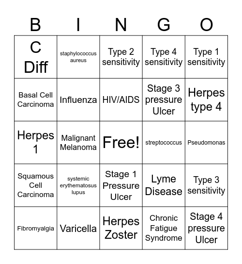 Pathologies Bingo Card