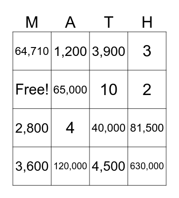 Patterns in Multiplication & Estimate Products Bingo Card