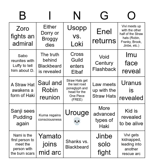 Elbaf Predictions Bingo Card