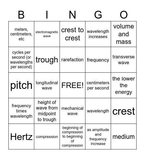 Waves Bingo Card