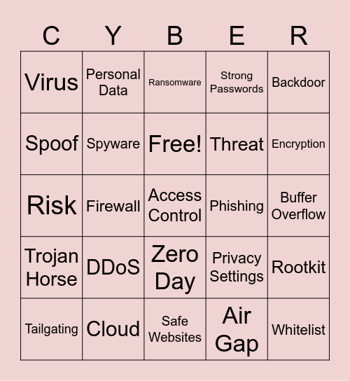 CYBERSECURITY BINGO Card