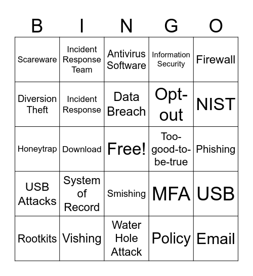 Phishing Bingo Card