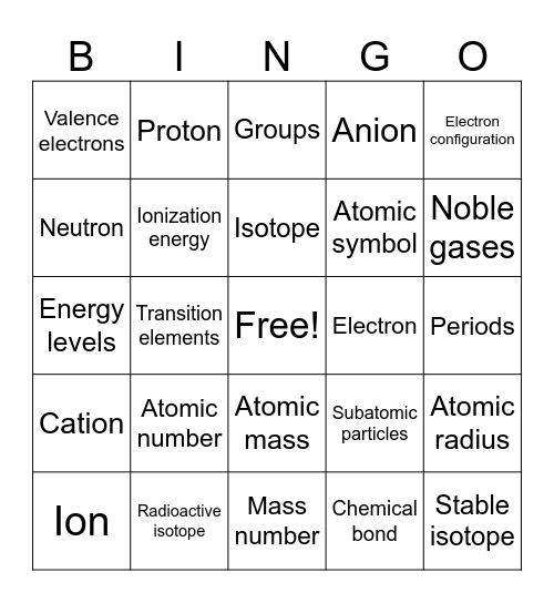 Chemistry Bingo Card