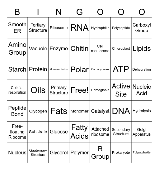 Macros/Cells EXTREME BINGO Card