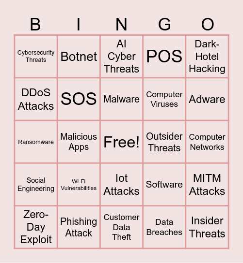 CYBERSECURITY THREATS Bingo Card