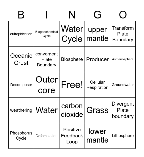 Environmental Science Chapter 3: Earth's Environmental Systems Bingo Card