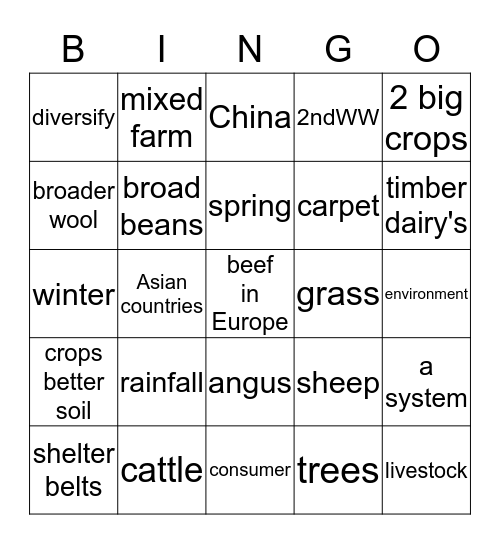 Biomes and food security Bingo Card