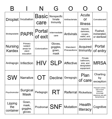 PVN 115 Module 1 & Module 2 Review Bingo Card