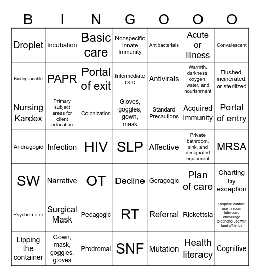 PVN 115 Module 1 & Module 2 Review Bingo Card