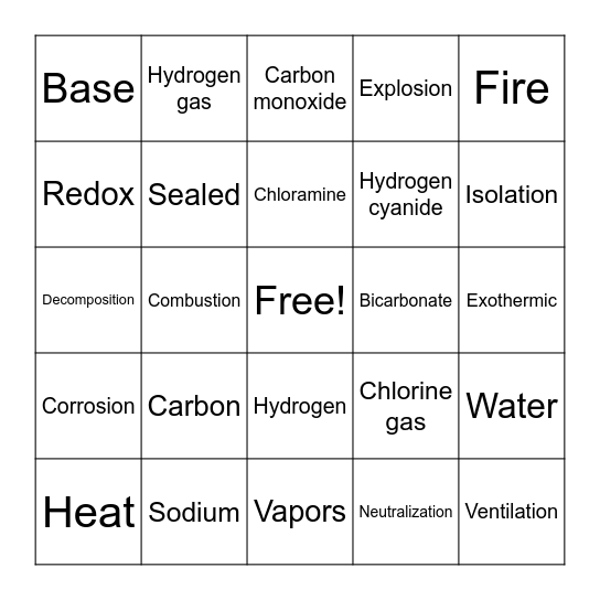 Chemical Reactions Bingo Card