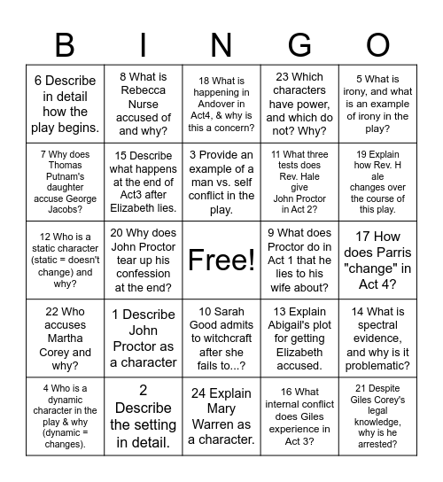 The Crucible Review Bingo Card