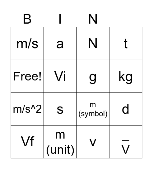 Physics Units Bingo Card