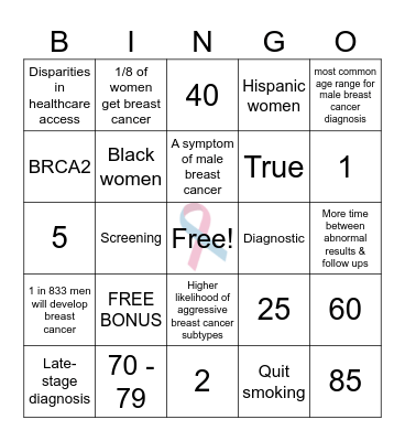 Bing-O-Know Bash for Breast Cancer Awareness Bingo Card