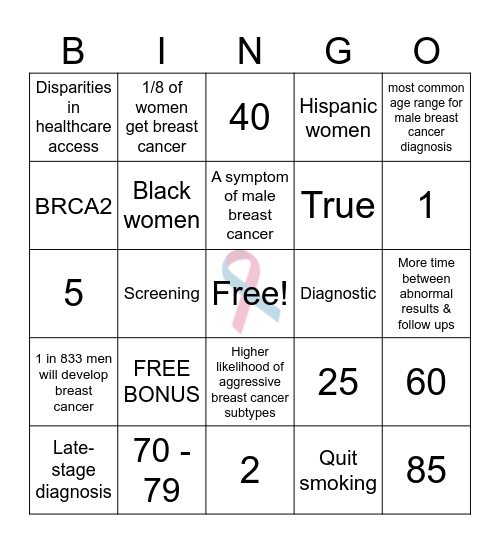 Bing-O-Know Bash for Breast Cancer Awareness Bingo Card