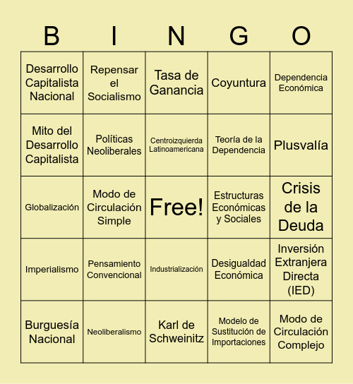 Análisis de Coyuntura IV Bingo Card