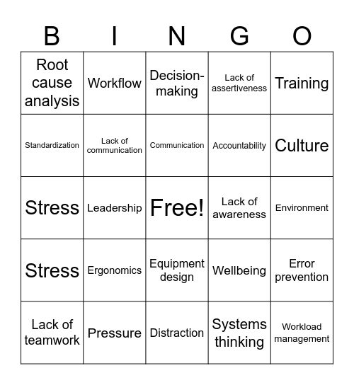 Human Factors Bingo Card