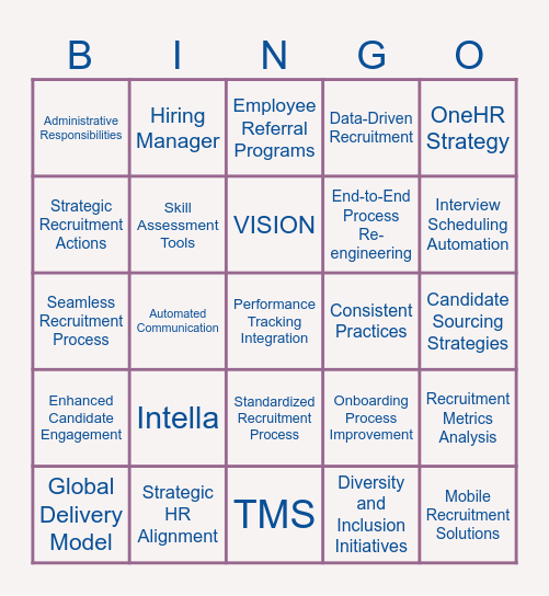 Change Management Bingo Card