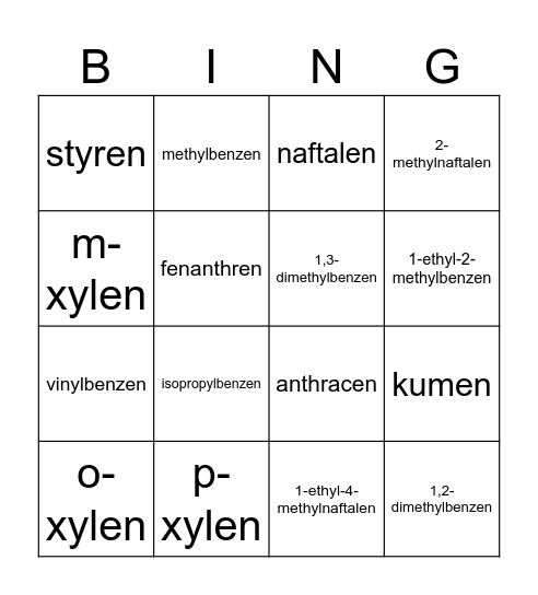 Aromatické uhlovodíky Bingo Card