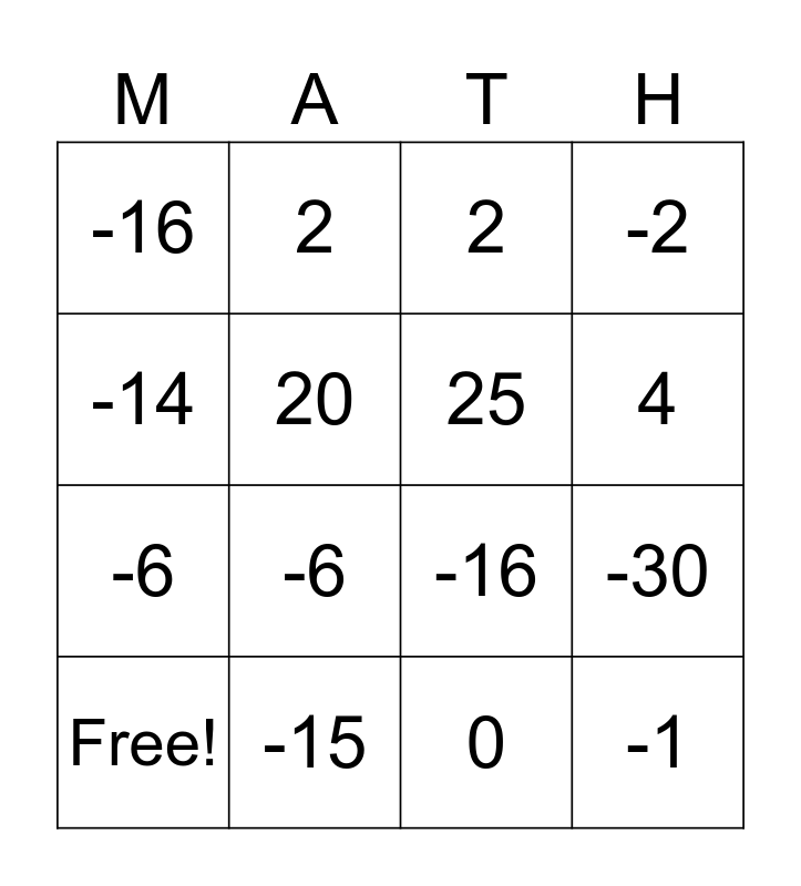 Integer Math Bingo Style Bingo Card