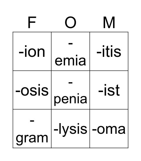 Medical Suffixes Bingo Card