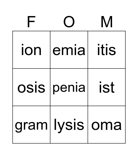 Medical Suffixes Bingo Card