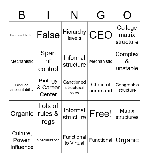 Organizational Structure Bingo Card