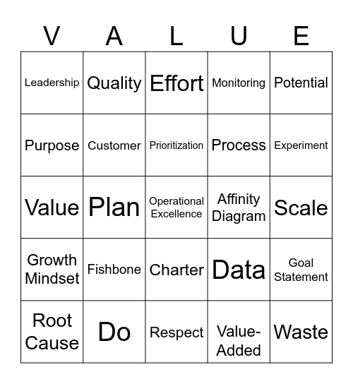 Operational Excellence Bingo Card