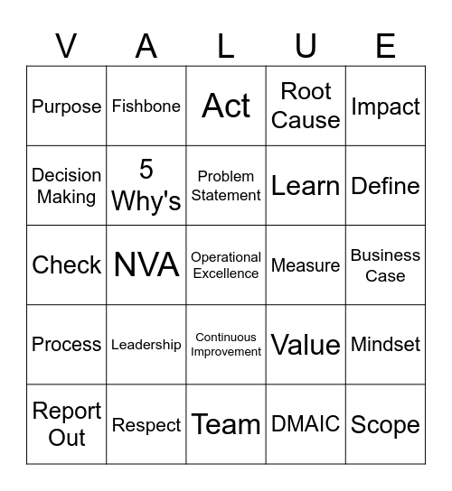 Operational Excellence Bingo Card
