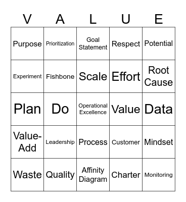 Operational Excellence Bingo Card