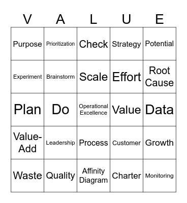 Operational Excellence Bingo Card