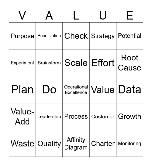 Operational Excellence Bingo Card