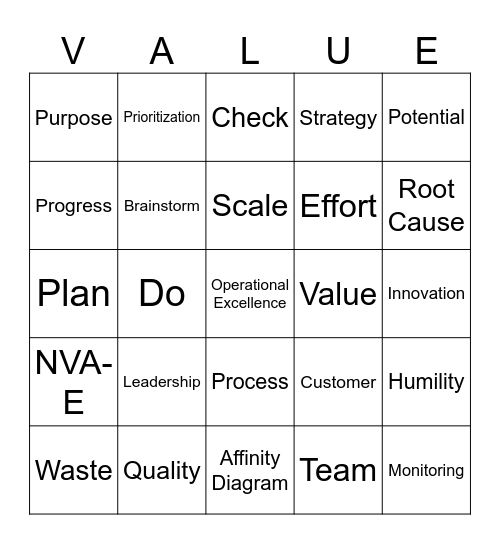 Operational Excellence Bingo Card