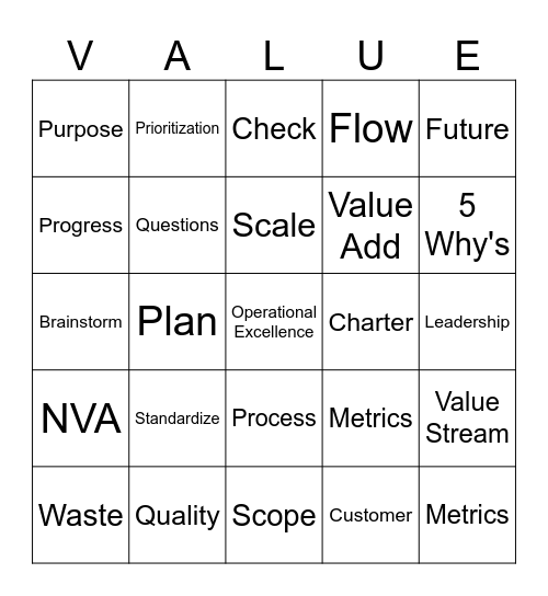 Operational Excellence Bingo Card