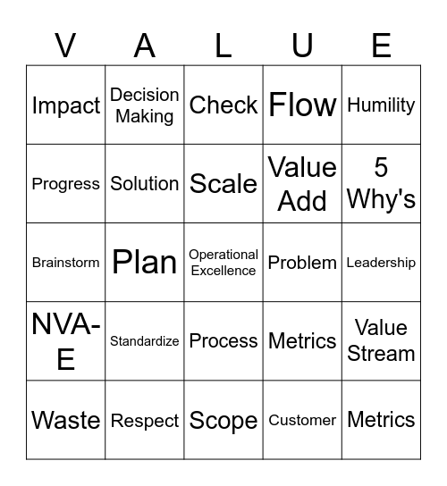 Operational Excellence Bingo Card