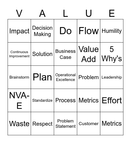 Operational Excellence Bingo Card