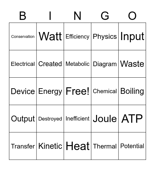 Energy Transfer Bingo Card