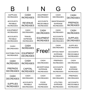 TRANSACTION BINGO Card